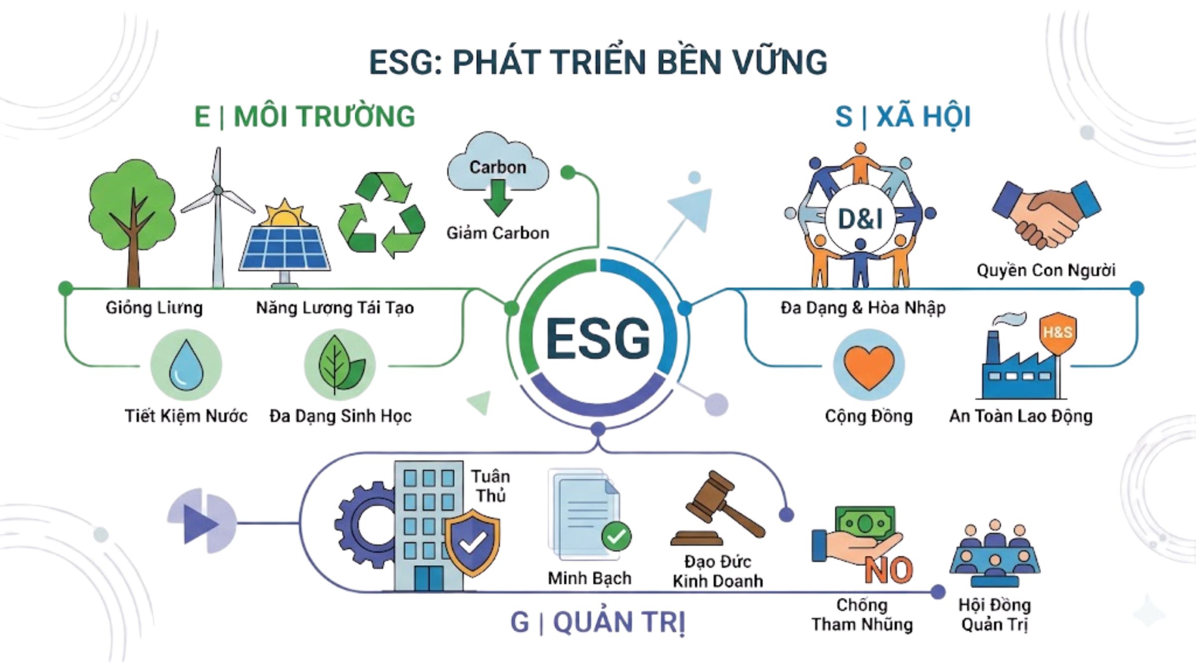 Tiêu chuẩn ESG